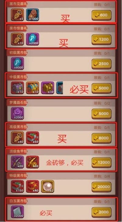 万国觉醒吕布价格一览