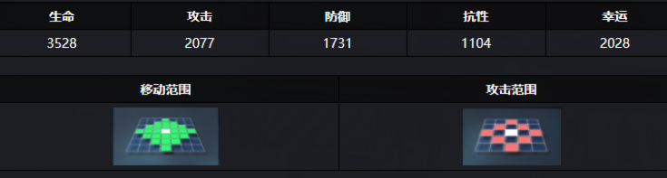 通感纪元K解析：通感者技能羁绊全览