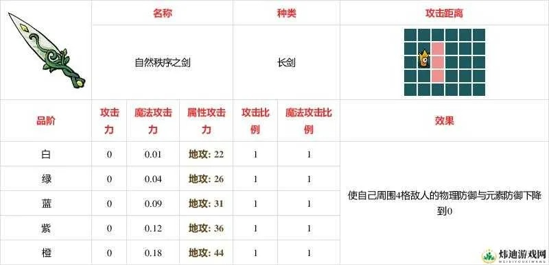 不思议皇冠黑鸦权杖武器图鉴攻略