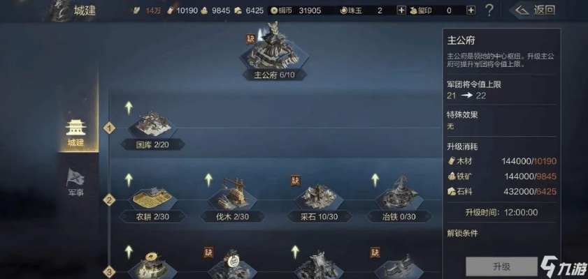 鸿图之下征兵所需消耗与材料