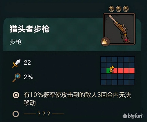 不思议皇冠狙击步枪评测攻略 不思议皇冠狙击步枪评测攻略