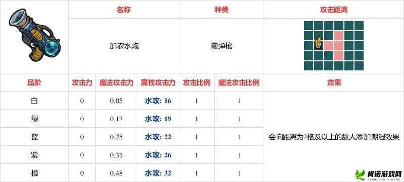 不思议皇冠加农水炮武器解析