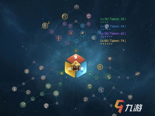 万国觉醒旃陀罗笈多天赋加点攻略