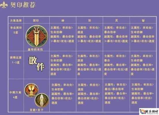 幻书启世录维京传奇：契印属性适配幻书一览