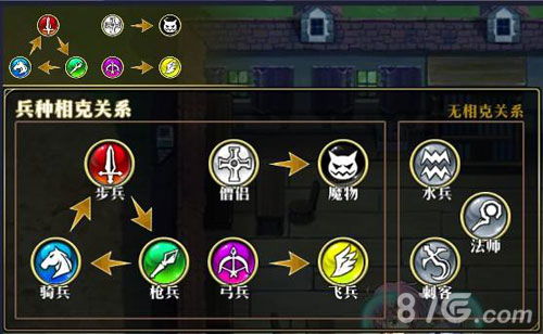 梦幻模拟战手游黎恩兵种搭配推荐