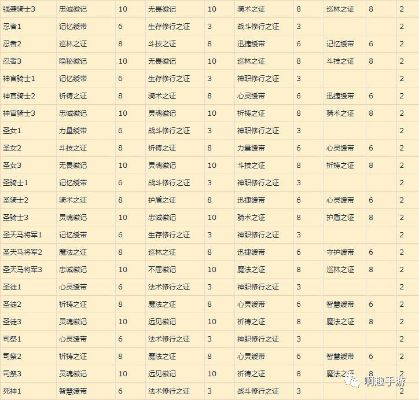 梦幻模拟战彩虹创界之纪商店搬空材料清单