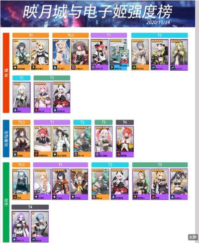 映月城电子姬调查员力荐：最强调查员排行