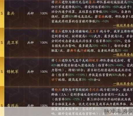 少年三国志零士兵科技加点攻略
