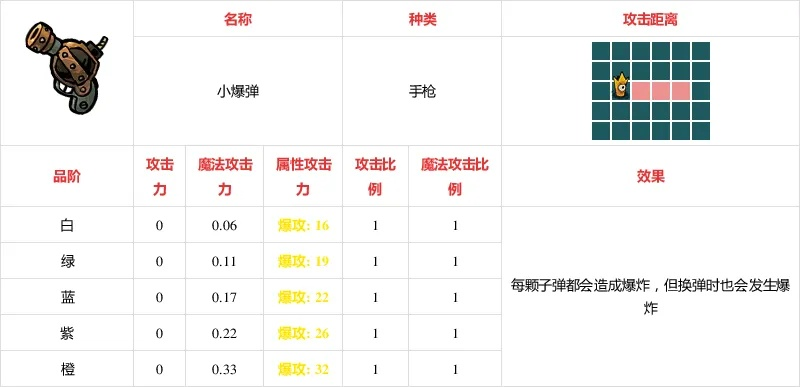 不思议皇冠小爆弹武器图鉴攻略