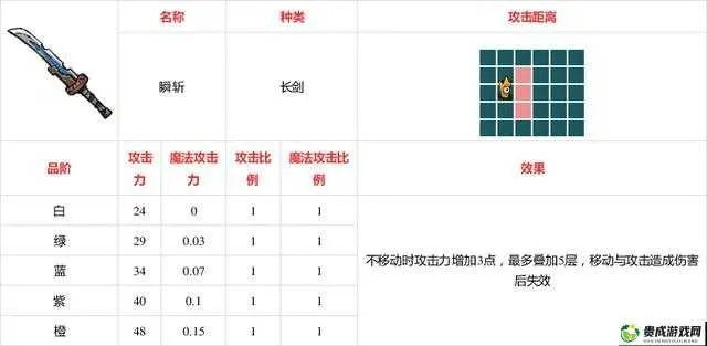 不思议皇冠毒刺武器图鉴攻略