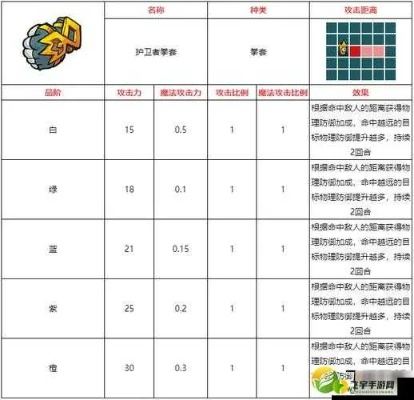 不思议皇冠皇家秘卫手枪评测攻略