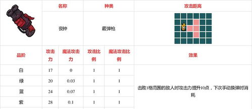 不思议皇冠混沌之枪武器图鉴攻略