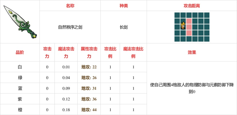不思议皇冠自然秩序剑武器攻略