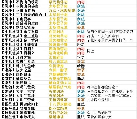 侠客罗汉铜人功秘籍残章获取途径