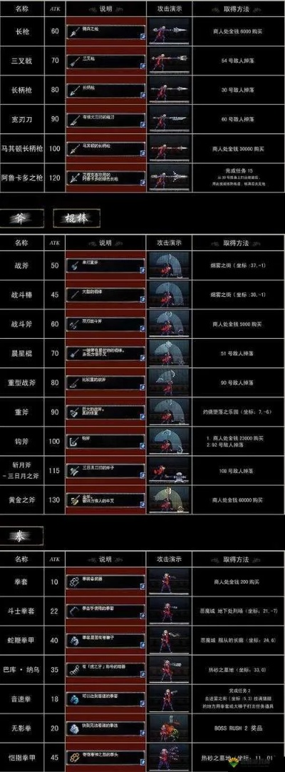 不思议皇冠天使联盟剑武器图鉴攻略