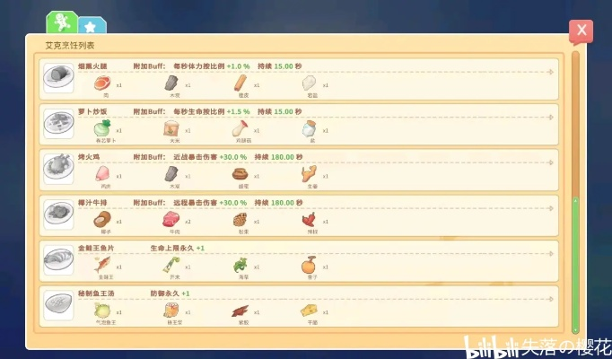 波西亚时光瓷盘获取方法