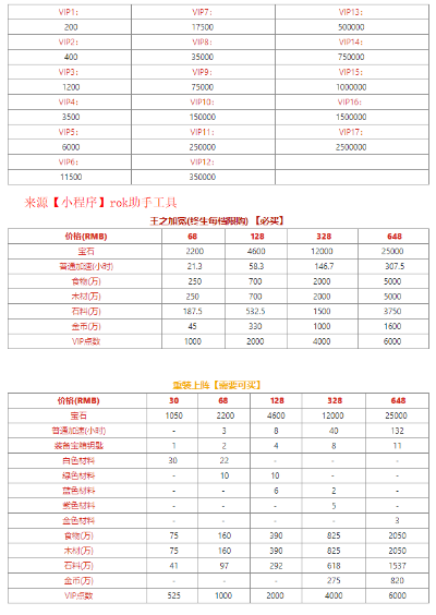 万国觉醒双十一礼包购买推荐