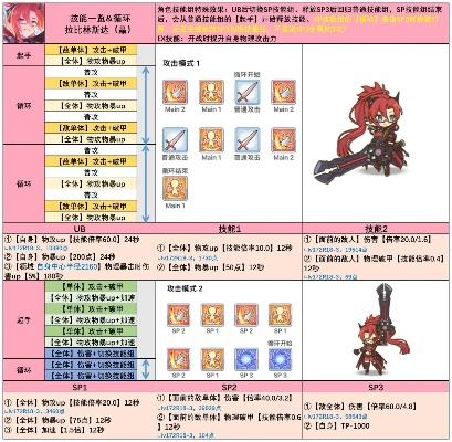 公主连结拉比林斯达角色属性技能解析