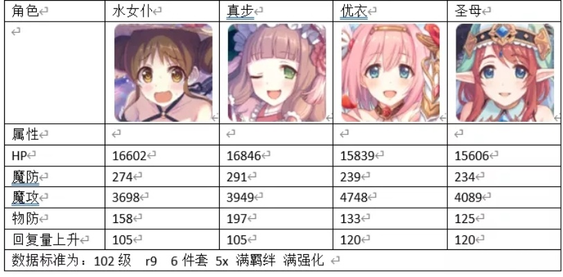 公主连结水玲奈专武属性技能解析