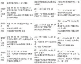 鸿图之下行军令功效解析 消耗与恢复策略