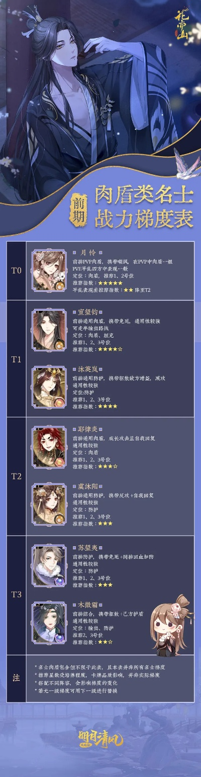 鸿图之下肉盾型武将排行：坦克武将推荐