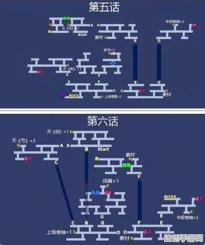 基于另一个伊甸14章攻略：高效通关秘籍分享