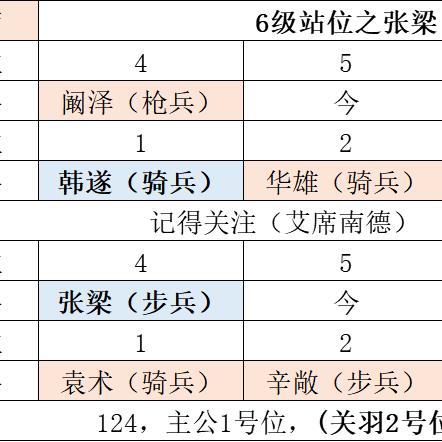 鸿图之下关羽使用技巧 关羽阵容搭配秘籍