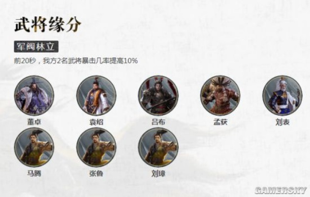 鸿图之下吕布攻略：阵容搭配技巧