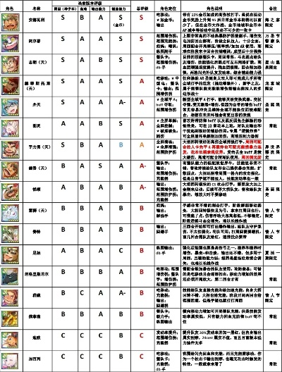 魔法少女水树垒升级攻略：必备材料与核心技能