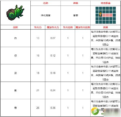 不思议皇冠曼德拉技能属性解析