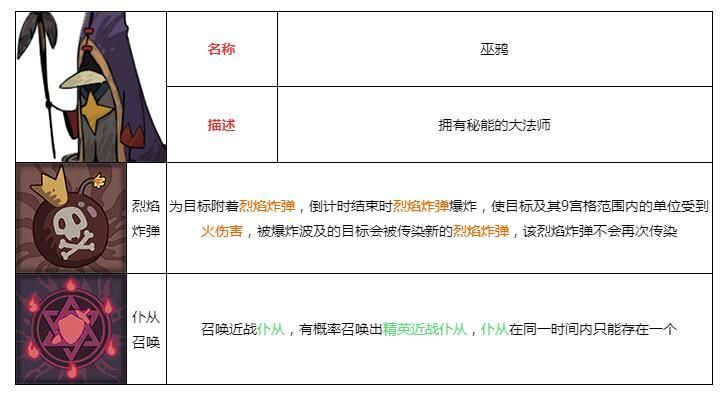 不思议皇冠巫鸦技能属性图鉴