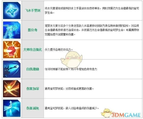 拂晓灰夫技能属性图鉴