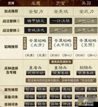 鸿图之下左慈技能属性解析