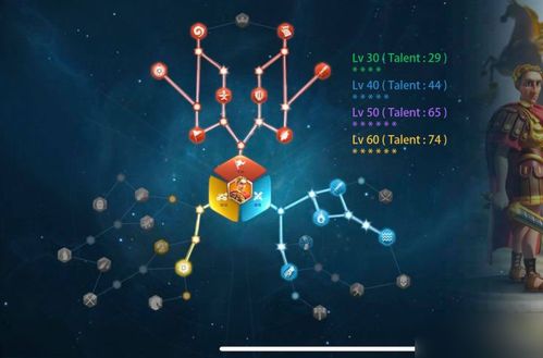 万国觉醒西庇阿天赋加点攻略