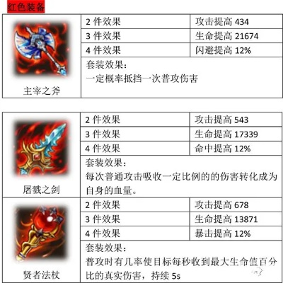 勇者十文字破武器属性技能获取攻略