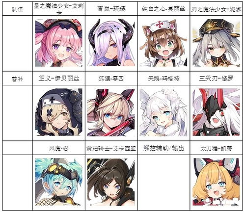 机动战姬聚变希尔维娅技能解析 粉鸢骑士属性攻略