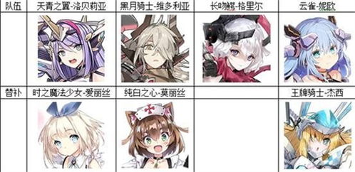 机动战姬聚变希尔维娅技能解析 粉鸢骑士属性攻略