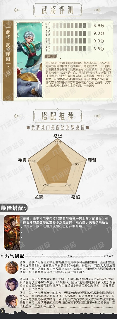 少年三国志零曹冲主将属性技能解析