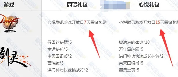 天涯明月刀手游心悦福利一览