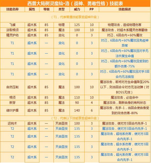 聊斋搜神记王元丰灵将属性技能解析