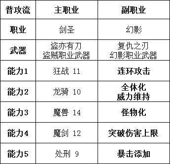 勇者之剑草薙：属性技能获取攻略