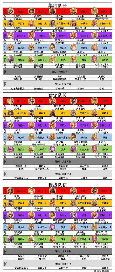 万国觉醒英雄排行：最强英雄盘点