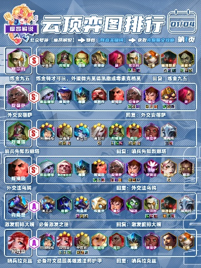 万国觉醒英雄排行：最强英雄盘点