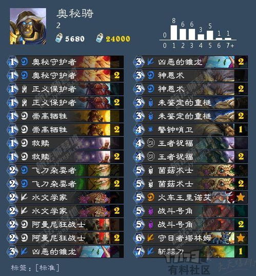 不朽之旅魔龙VS繁星：对比分析