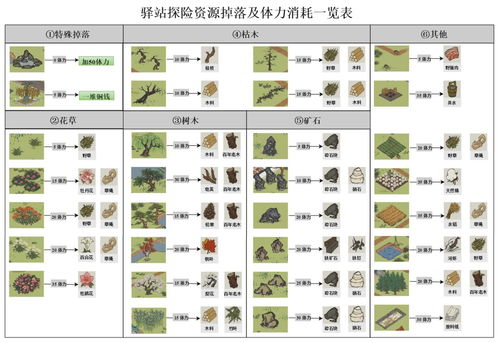 江南百景图罗素月天赋属性及珍宝解析