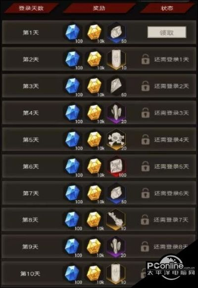 不朽之旅氪金攻略：揭秘氪金程度