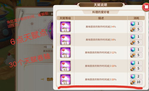 悠长假期天赋点获取攻略