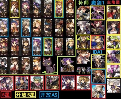 基于另一个伊甸五星角色排名：节奏榜5星排行推荐