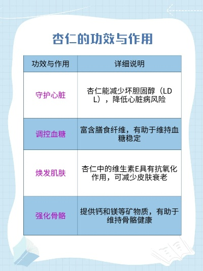 揭秘杏仁在提瓦特大陆的战略价值，新手玩家不可忽视的合成资源