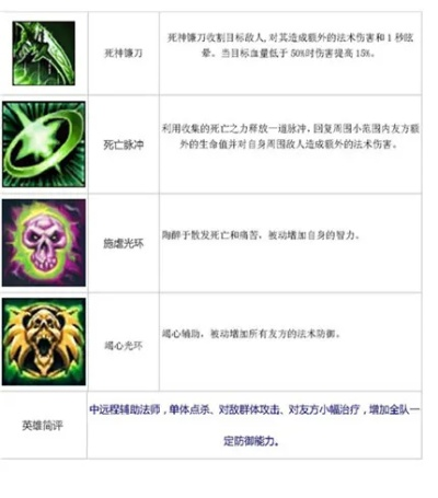 英雄棋士团死灵术师属性技能图鉴